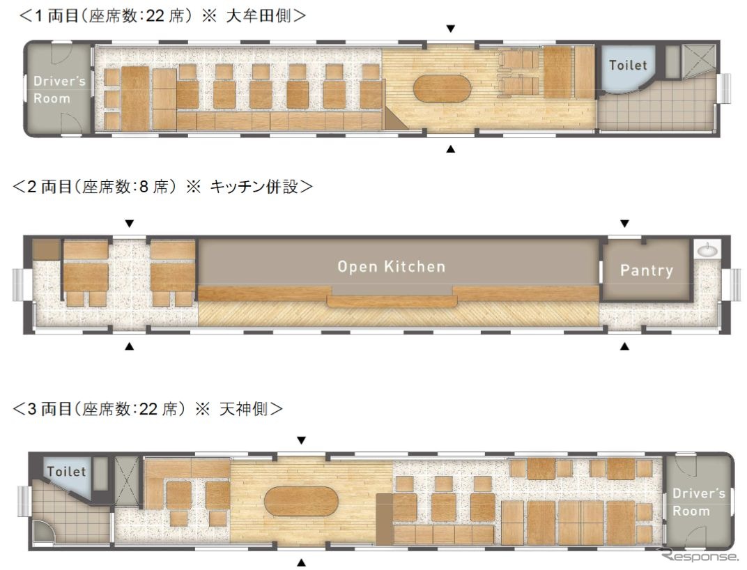 『THE RAIL KITCHIN CHIKUGO』の見取り図。座席・テーブル部分は、オープンキッチンがある2両目は8席と少ないが、1・3両目は22席ずつ設置され、ドア付近には大型テーブルが置かれる。