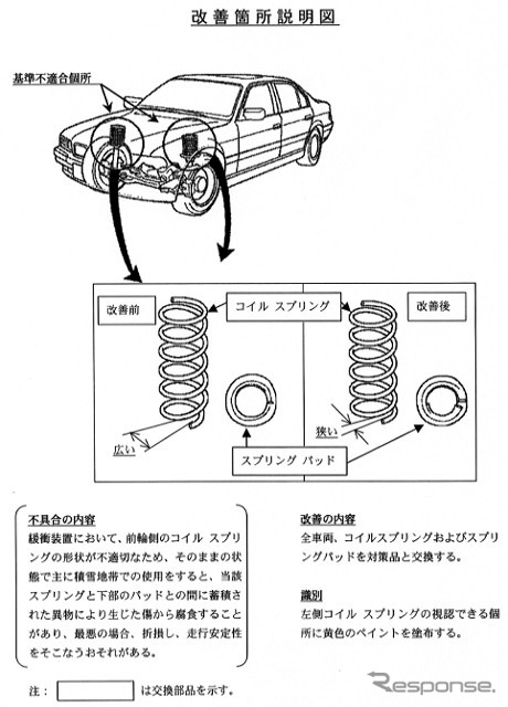 【リコール】BMW『735i』、日本の雪に負けました