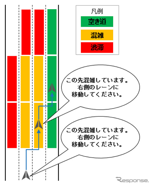 レーンごとの渋滞度を考慮した音声案内イメージ