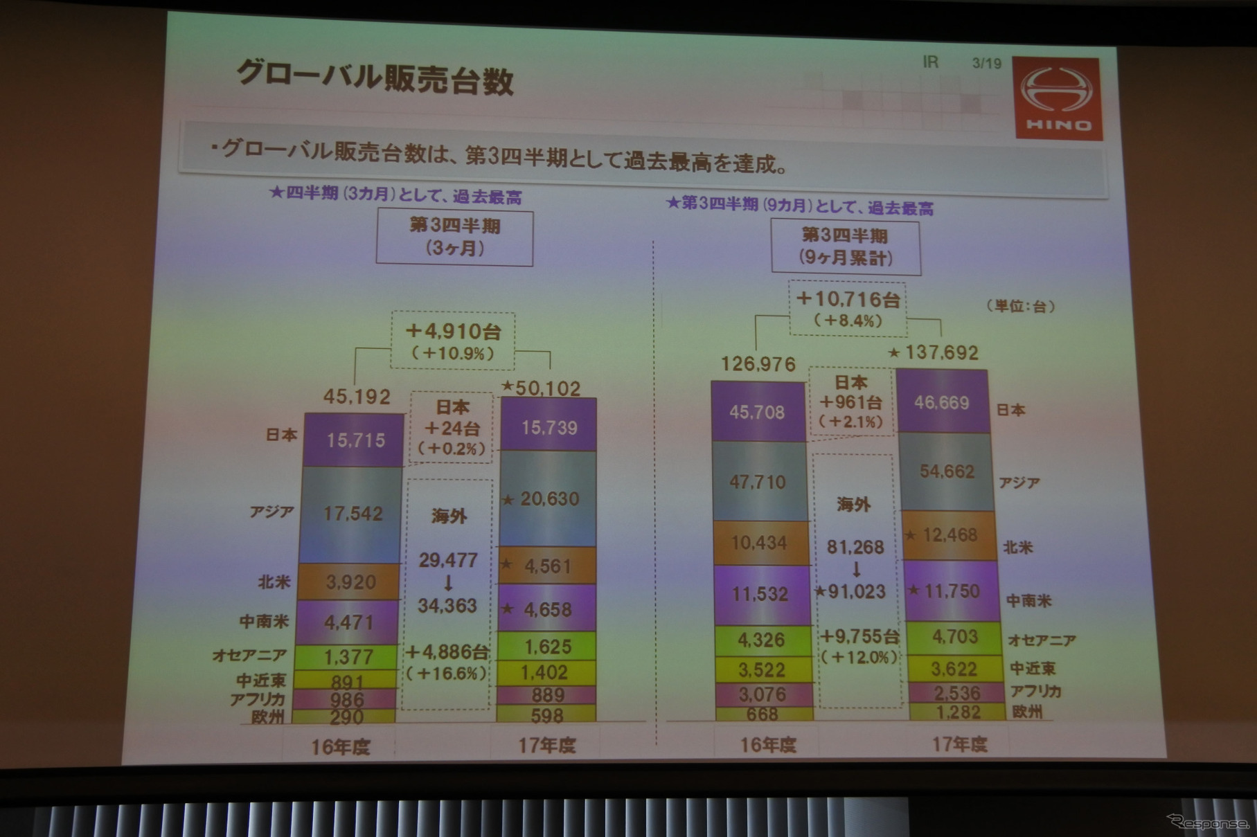 日野自動車 決算説明会