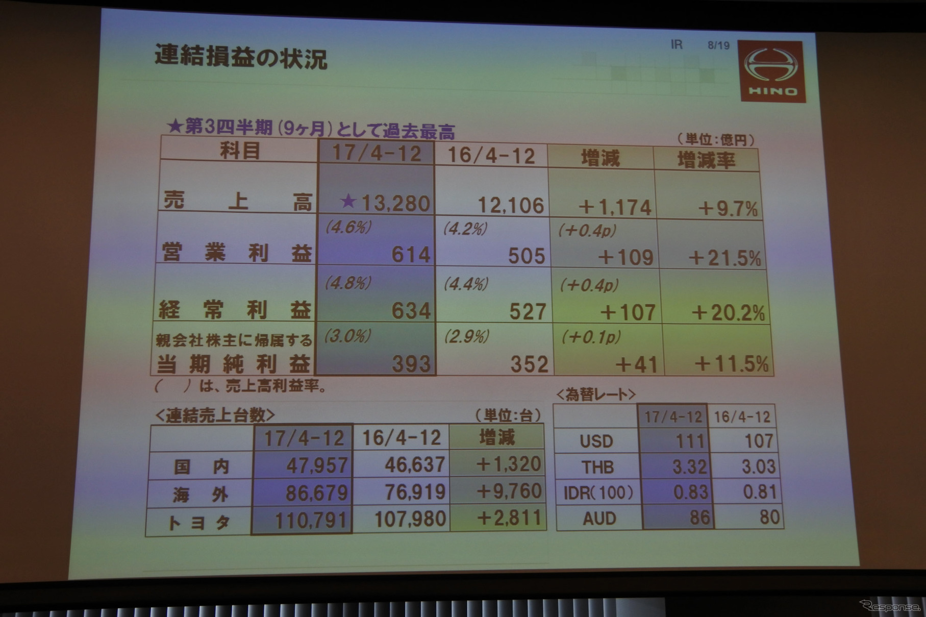 日野自動車 決算説明会