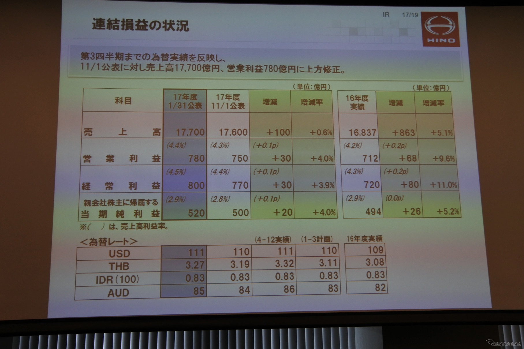 日野自動車 決算説明会