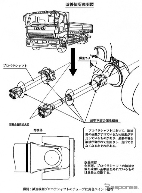 【リコール】いすゞ『ギガ』、プロペラシャフトが空回り