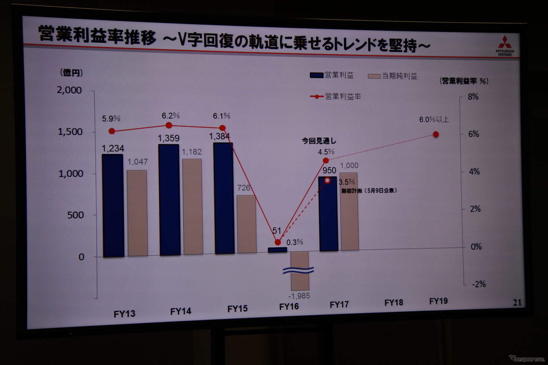 三菱自動車 決算説明会