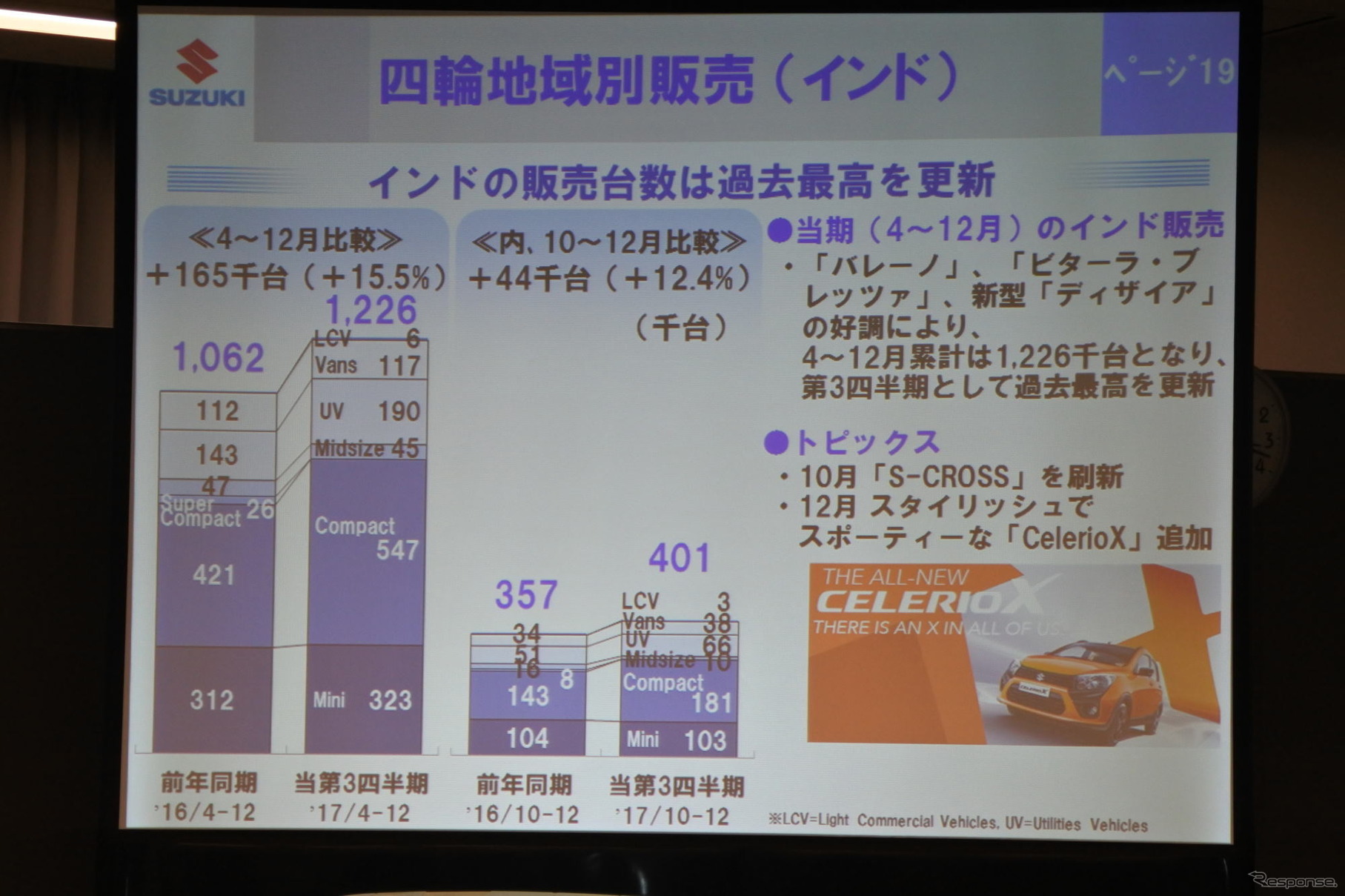 スズキ 決算説明会