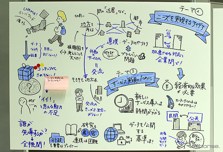 SIP 自動走行システム 第2回 市民ダイアログ『未来社会とMaaS』（東京大学 生産技術研究所、2月5日）