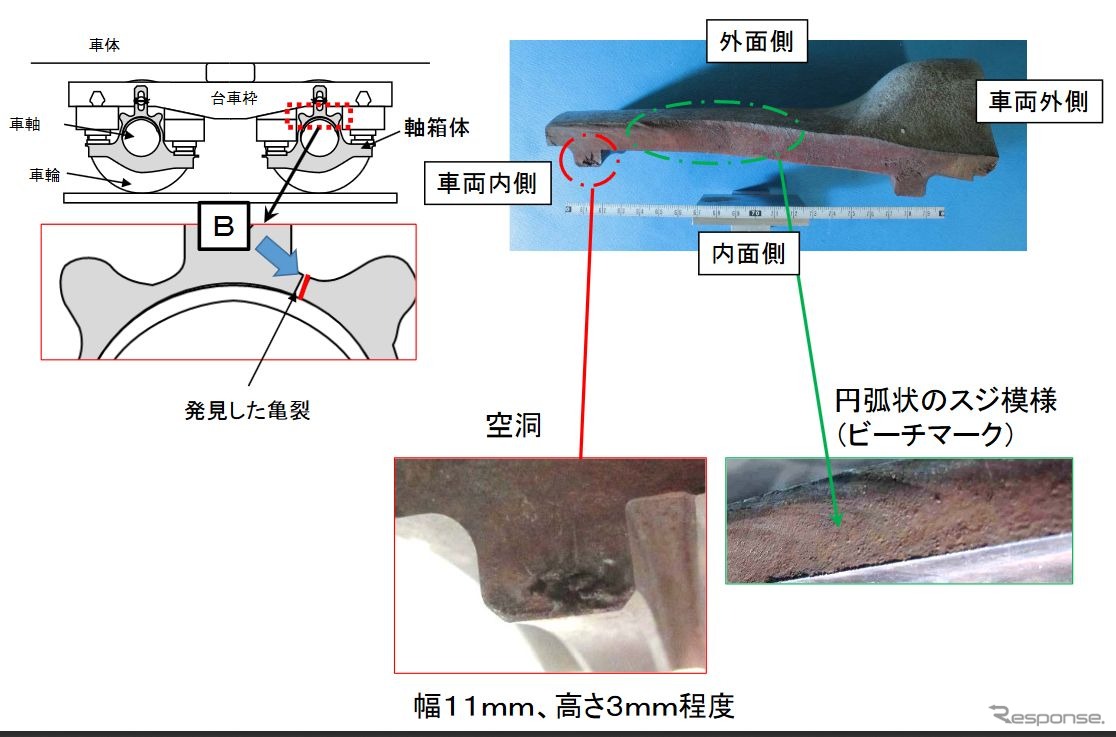 破断面の状況。内側の空洞と「ビーチマーク」と呼ばれる円弧状のスジ模様が認められた。