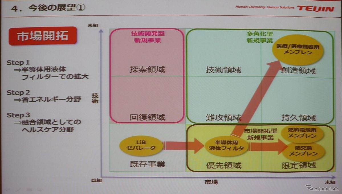 今後の応用展開