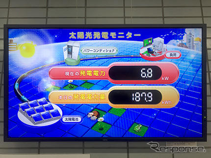 浦和美園駅の改札口付近に設置された発電モニター。