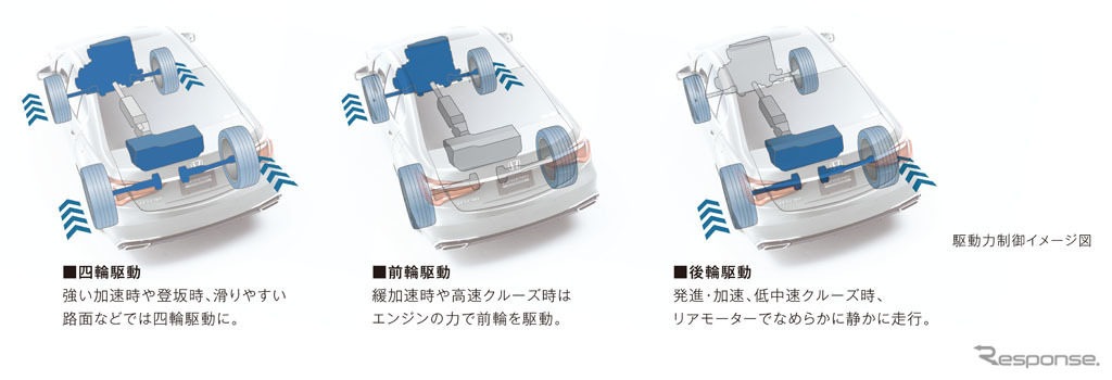 スポーツハイブリッド SH-AWD 駆動力制御 イメージ図