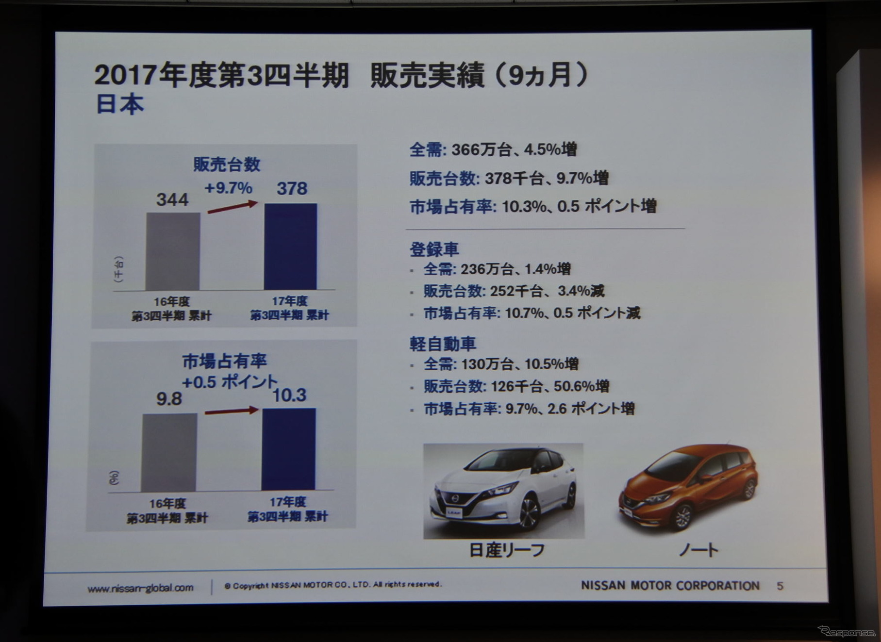 日産自動車 決算説明会