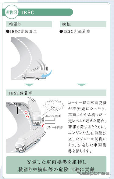 いすゞ、ギガ GVW20トンクラスに重量車燃費基準達成車