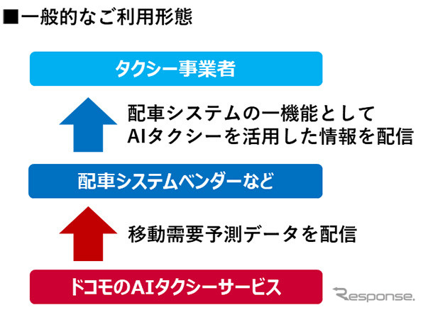 提供パターン