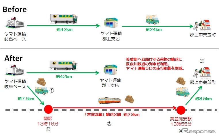 概要