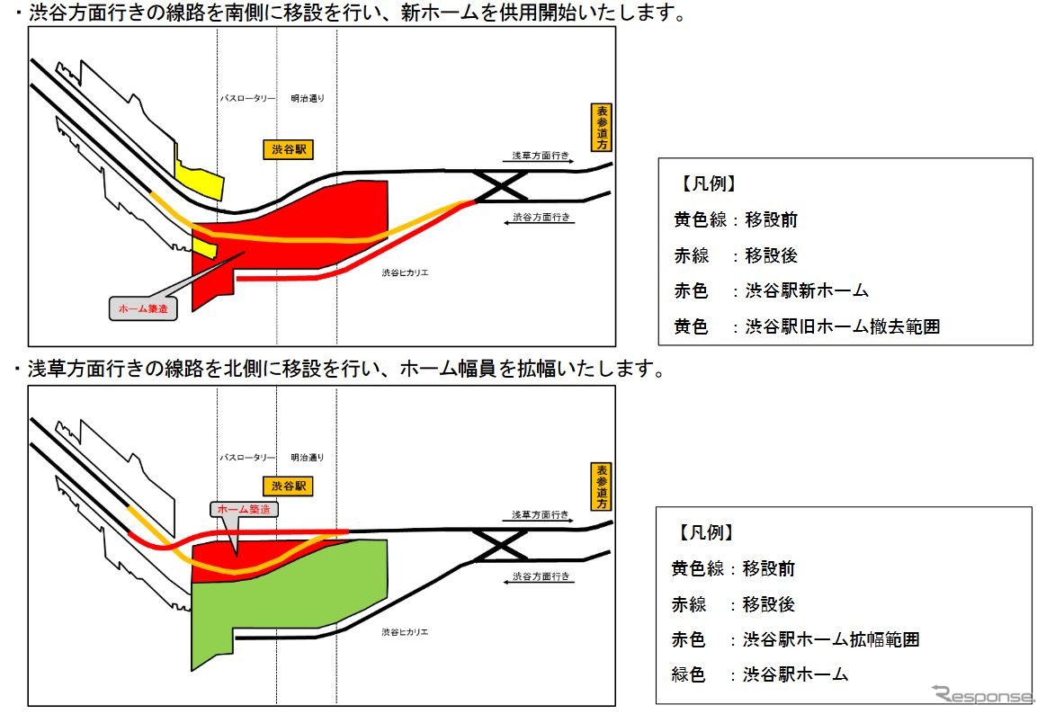 線路に挟み込まれる新ホームの位置。渋谷方面のホームが先に供用され、浅草方面のホームは、線路を北側へ移設後に拡幅する。