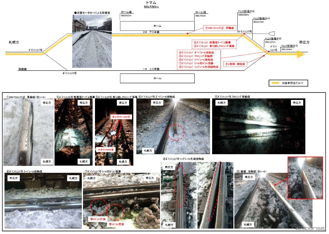 JR北海道から発表された現場の状況。トマム駅構内の帯広方のポイントで損傷や接触痕などが認められた。