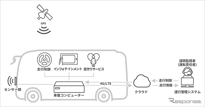 システム構成図