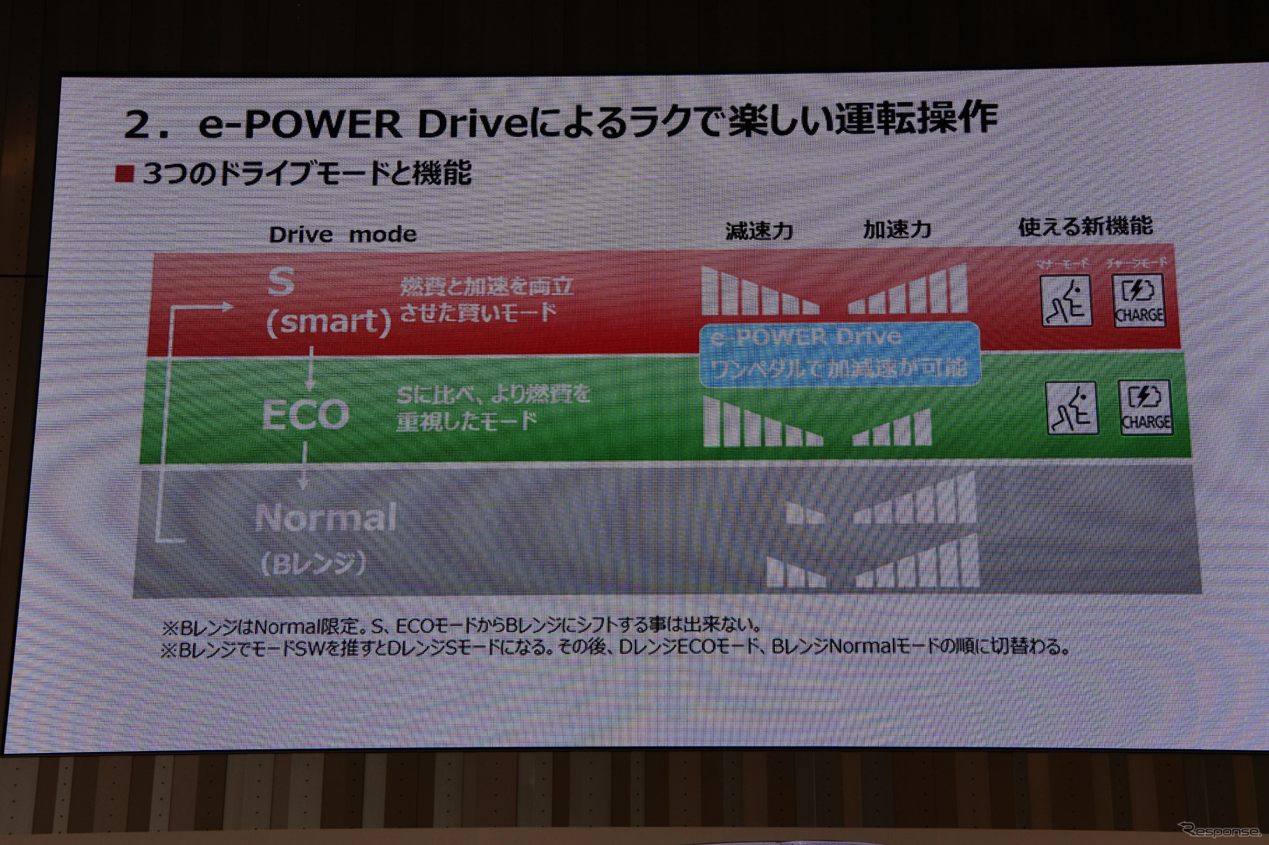 日産セレナ e-POWER発表会