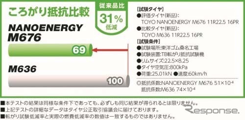 性能比較データ