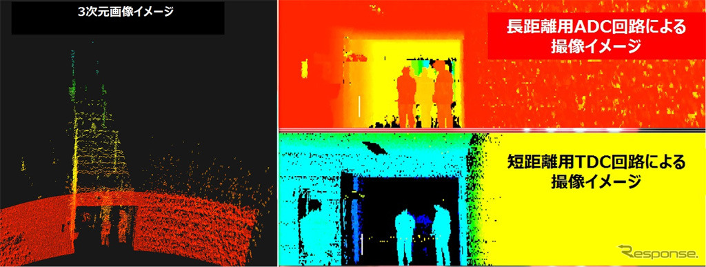 開発した長距離LiDARで取得した画像イメージ