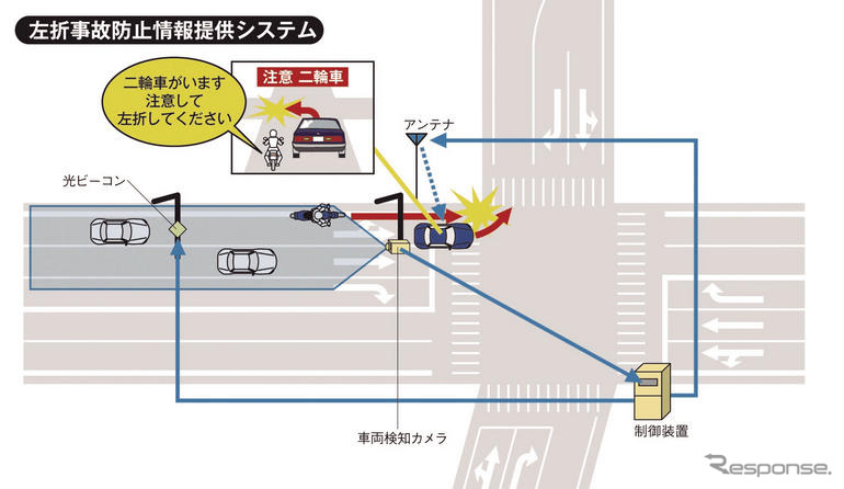 ホンダ、新情報提供システム実証実験…画像や音声で安全運転を支援