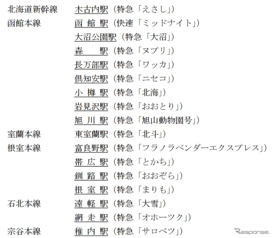 記念入場券の発売駅と絵柄。