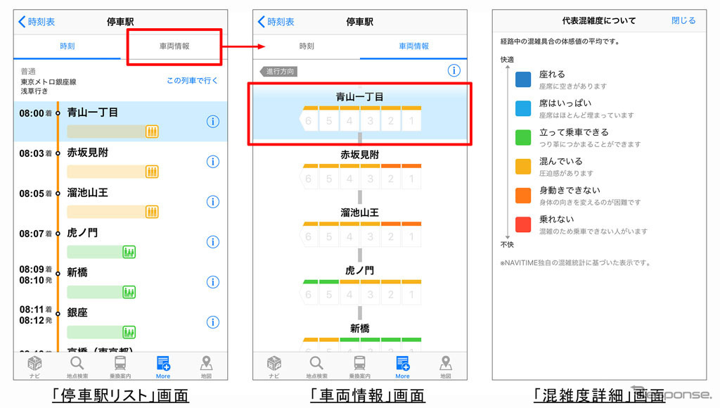 車両別混雑度表示機能 利用イメージ