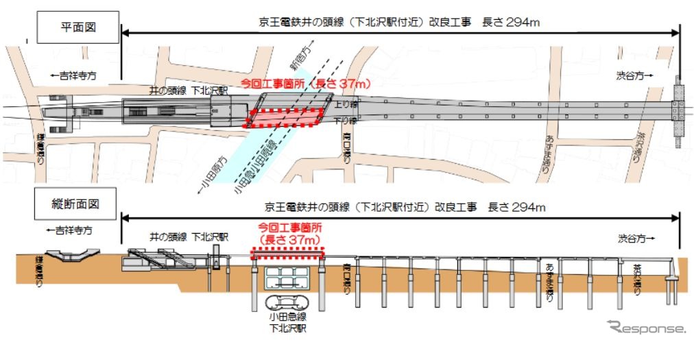 今回の下北沢駅付近架替工事は、下り線の長さ37mの橋りょうを架け替える。渋谷～明大前間の運休時間帯には、JR東日本、西武鉄道、小田急電鉄、東京急行電鉄、多摩都市モノレール、東京地下鉄（東京メトロ）、東京都交通局（都営地下鉄）への振替輸送を実施する。