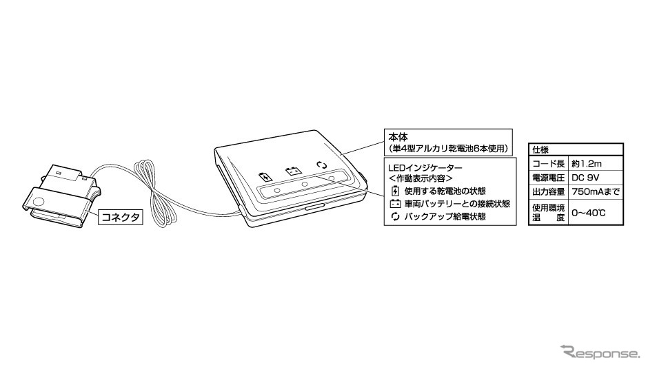 カーメイト・メモリーキーパー