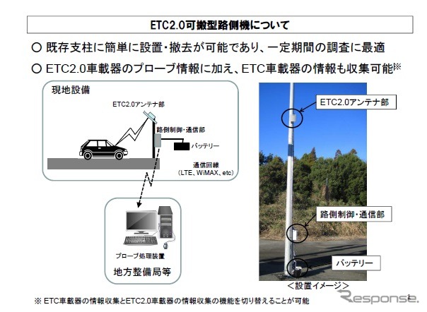 ETC2.0可搬型路側機の概要