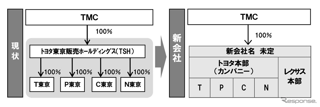 融合前後の組織イメージ