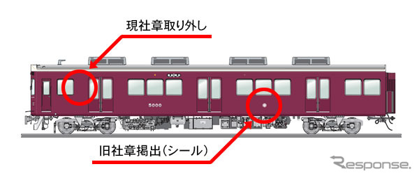 側面は、運転室寄り上部にある現社章を取り外し、後寄りの窓下に旧社章を取り付ける。