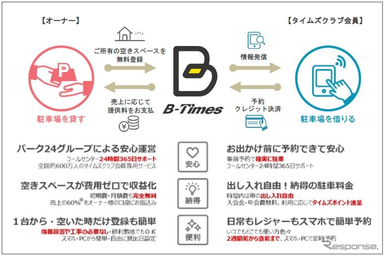 B-Timesの概要