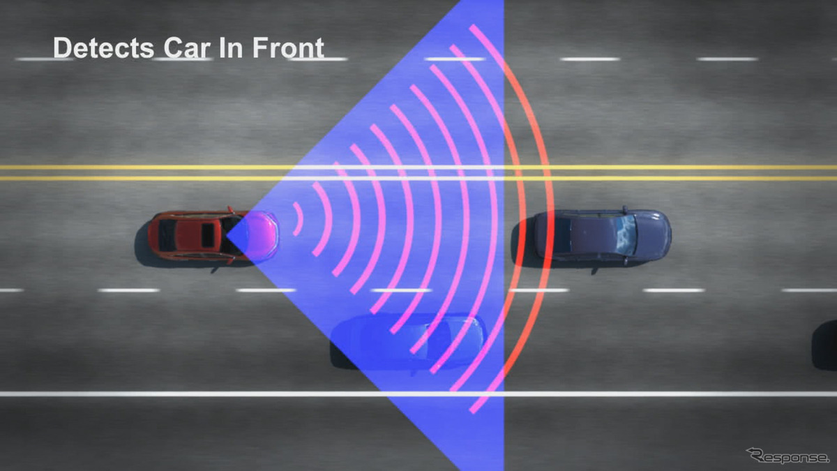ホンダ・センシングのアダプティブ・クルーズ・コントロール作動イメージ