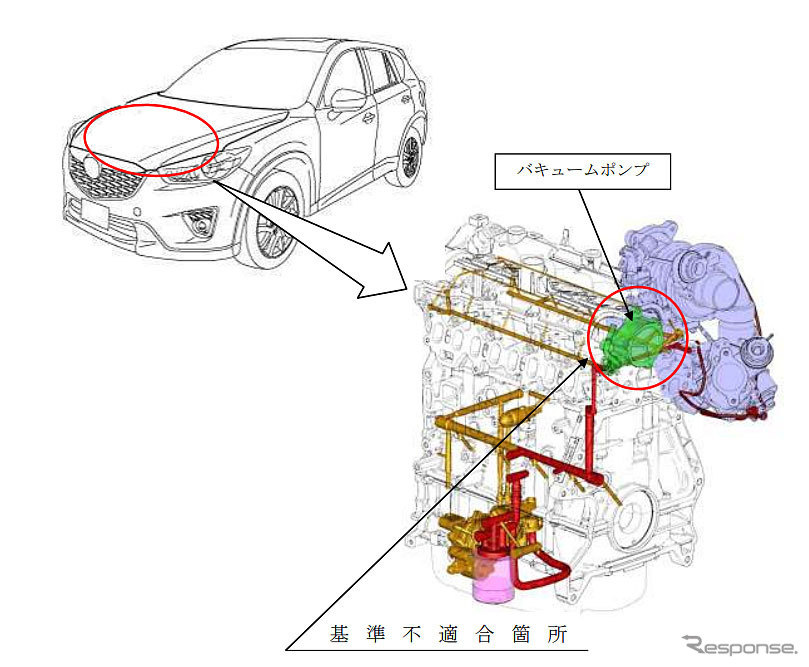 改善措置（バキュームポンプ）