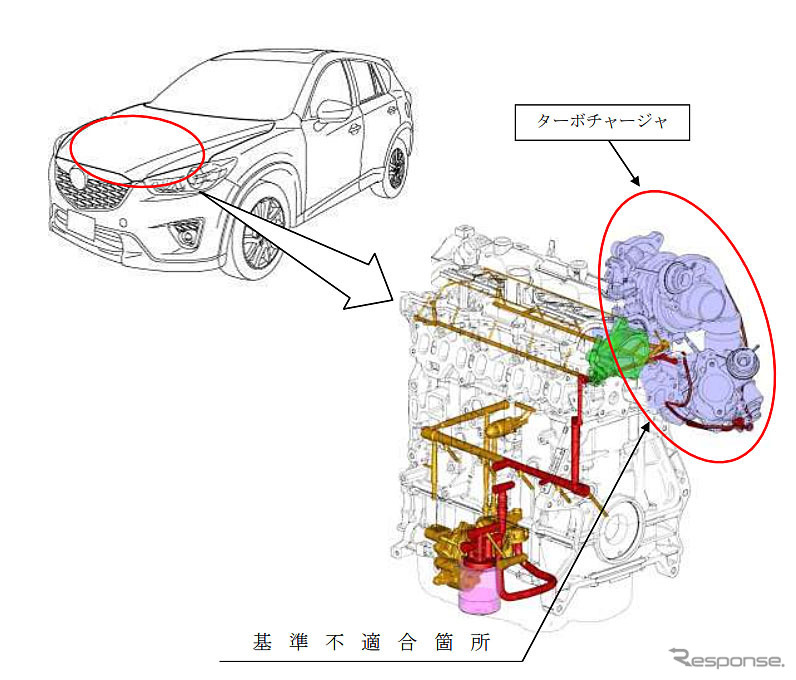 改善措置（ターボチャージャ）