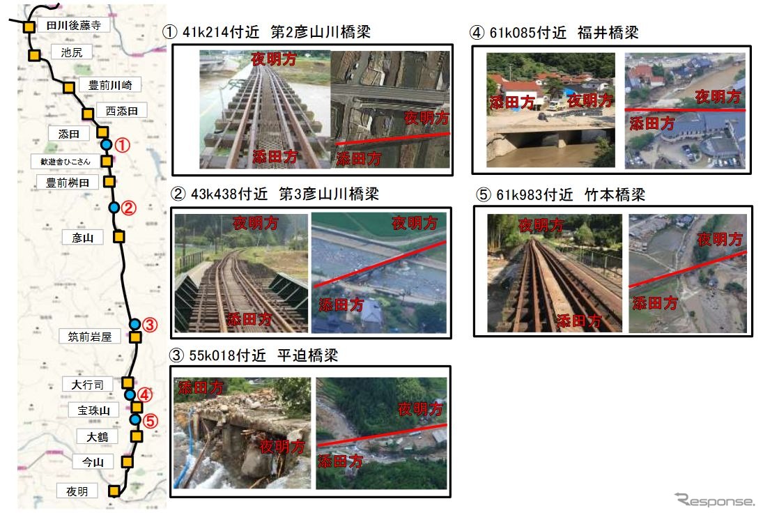 「日田彦山線復旧会議」で示された橋梁の被災状況。これらの橋梁は、洪水時の安全対策として「PC下路桁」と呼ばれるコンクリート橋に架け替える案が示されている。