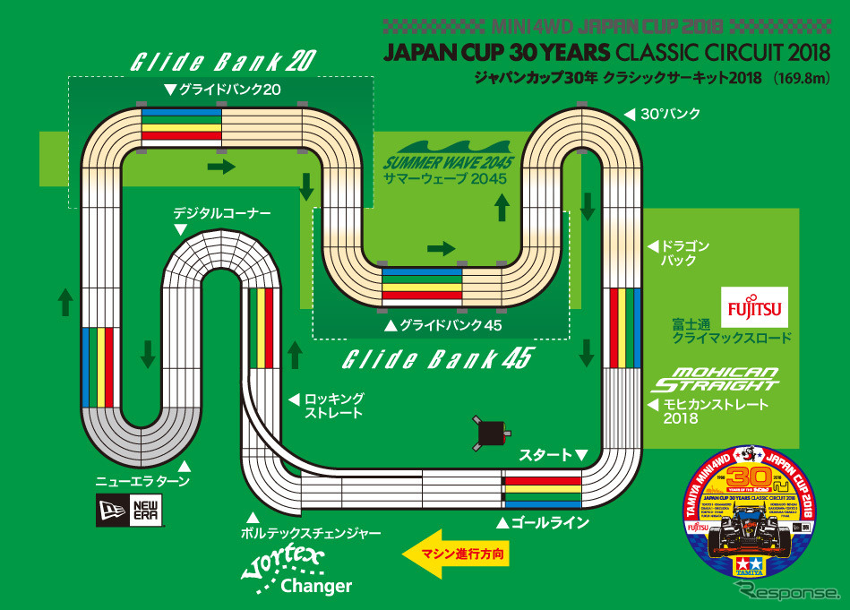 ミニ四駆ジャパンカップ30年クラシックサーキット2018。平面図は第1回コースと似ている。