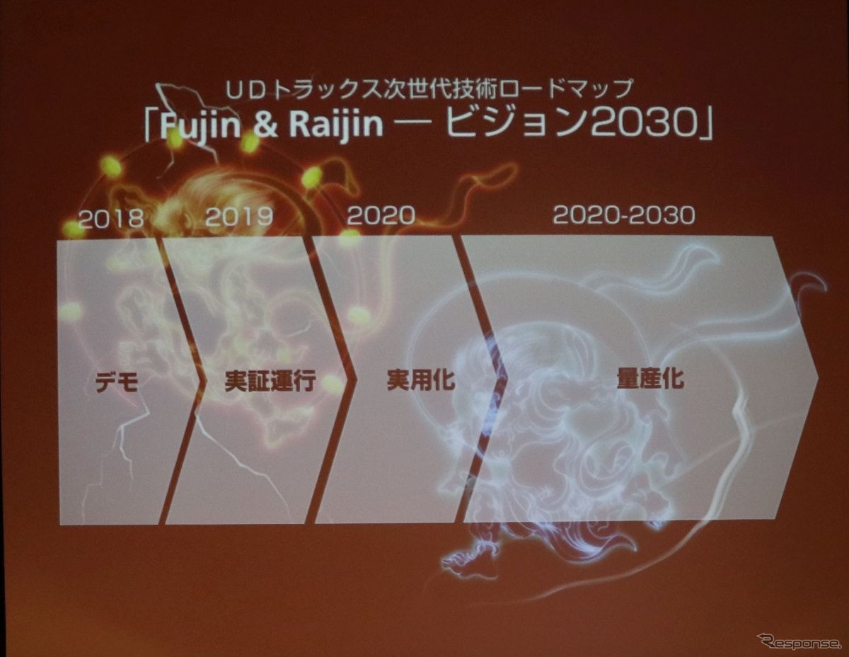 Fujin & Raijin - ビジョン2030