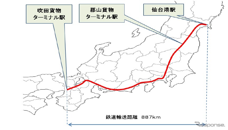 吹田貨物ターミナル駅＝仙台港駅・郡山貨物ターミナル駅間の運行ルート