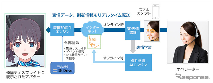 「アバターテレポーテーション技術」のイメージ図