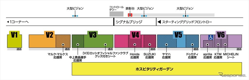 ビクトリースタンド/ホスピタリティガーデン詳細