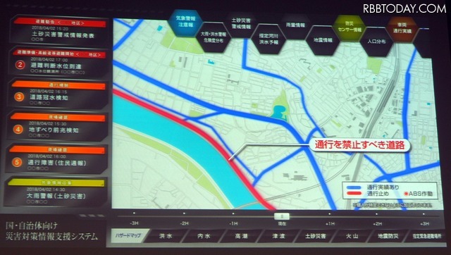 トヨタ自動車では、通行実績を見える化。通れない道路を地図上に表示するだけでなく、近くを通る乗用車にはアラートを発信するなどの対策をしていく