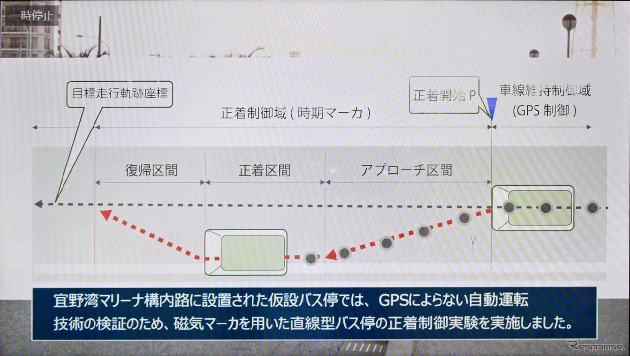 バス停への正着は磁気マーカーで誘導された