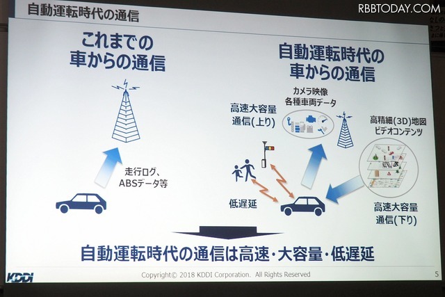 来たるべき自動運転車時代には、5G通信が欠かせなくなる