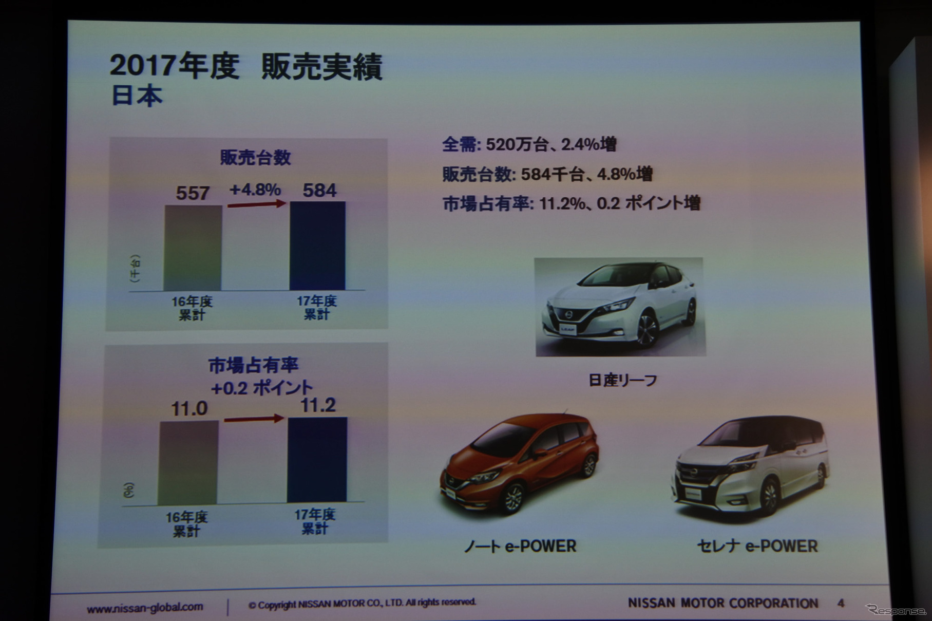 日産自動車 決算説明会