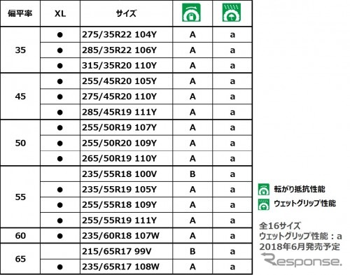 サイズ一覧