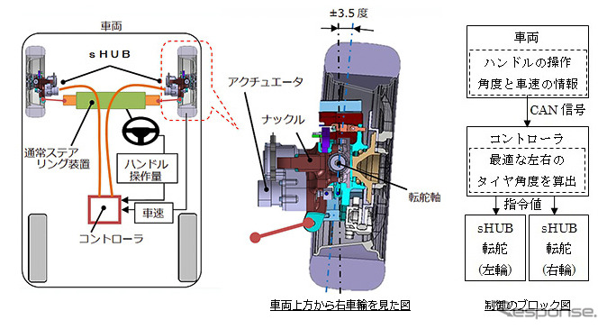 車両搭載例