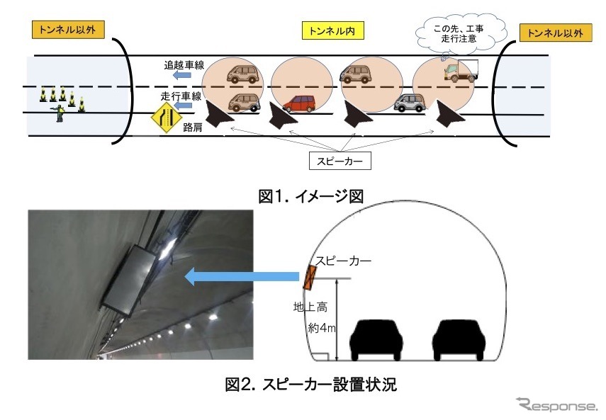 音声による注意喚起システム