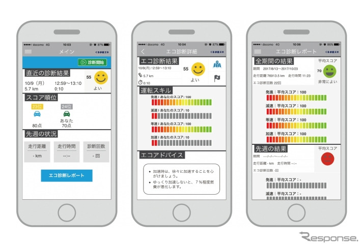 「くるま省エネ」アプリの画面サンプル